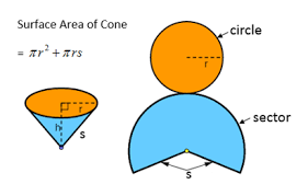 How to find the volume of a tetrahedron using determinants in java? Surface Area Of A Cone Examples Solutions Worksheets Videos