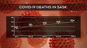 South australians are now under tougher restrictions after the state confirmed its third case of coronavirus and races to. Covid 19 In Sask A Look Back On The Deadliest Month Of The Pandemic Ctv News