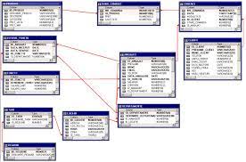 De baze de date doar cu o diploma de master sunt 0. Baze De Date Èi Sisteme Informatice Baze De Date