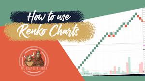 Learn How To Trade Renko Charts Successfully For A Better