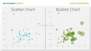 Relationship Powerpoint Charts For Abelas Chart Chooser