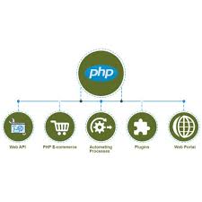 Getting a paypal account is simple, you can log in to your paypal site and open a free account to take. Blogging Website Php Web Development Munjani Brothers Id 21067987688