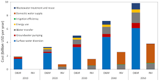 If there is going to be any change in the exchange rate of $ to rm, recalculation of the amount will be. Gmd Development Of The Community Water Model Cwatm V1 04 A High Resolution Hydrological Model For Global And Regional Assessment Of Integrated Water Resources Management
