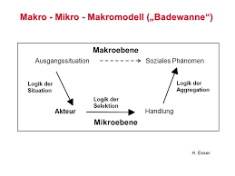 Der erklärenden soziologie anhand eines schülerfreundlichen beispiels. Handlungstheoretische Ansatze Ppt Video Online Herunterladen