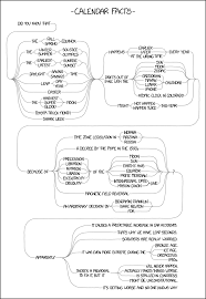 1930 calendar facts explain xkcd