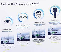 The vision care division at carl zeiss brings together an internationally leading producer of optical expertise and solutions with an international brand. Best Prescription Lenses By Carl Zeiss Malaysia Optometrist Optical Shop