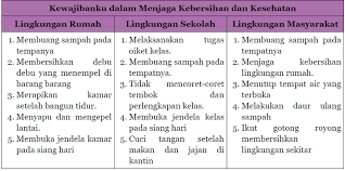 Kunci Jawaban Halaman 50 52 53 54 Tema 8 Kelas 6 Di 2021 Belajar Buku Buku Pelajaran