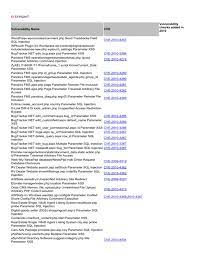 Site d'informations culturelles et interviews musicales d'afrique. Vulnerability Name Cve Vulnerability Checks Added In