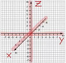 Kartesisches Koordinatensystem Mathematik Einfach Erklart