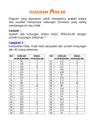 We did not find results for: Cara Membuat Diagram Pencar Histogram Diagram Kendali Pdf