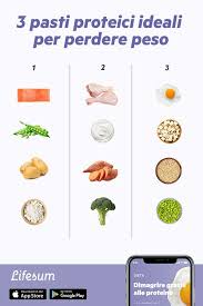Questo perché le proteine magre non solo apportano poche calorie, ma sono la chiave per tonificare i muscoli, dimagrire eliminando il grass o ed apparire naturalmente più magra e snella. Pin Su Cercando Di Perdere Qualche Chilo January 2020