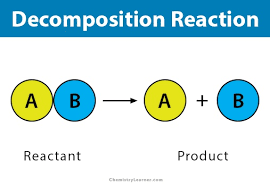 Chemical reactions is the main focus of chemistry because that's where the action is. 9 Most Effective Applications Of Redox Titration Praxilabs