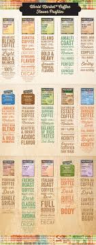 World Market Coffee Flavor Profiles Coffee Java Joe