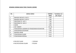 Documents similar to senarai buku teks sekolah rendah 2019. Sk Hicom Rasmi Assalamualaikum Berikut Ialah Jumlah Facebook