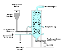 Winkler Generator Wikipedia