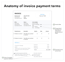 When you have this fixed payment schedule, you can easily create a budget and make. What Are Payment Terms How To Use Invoice Payment Terms To Protect Your Business Laptrinhx
