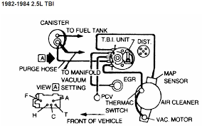 It is a rv jamboree with the chevy 1 ton heavy duty emission. Vacuum Lines Diagrams I Got Them All Third Generation F Body Message Boards