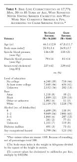 Cigar holders for toscano cigars and other diameters, with and without filter. Effect Of Cigar Smoking On The Risk Of Cardiovascular Disease Chronic Obstructive Pulmonary Disease And Cancer In Men Nejm