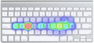 Dvorak Keyboard Layout