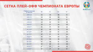Jul 09, 2021 · чемпионат европы по футболу итог чемпионата европы по футболу. Evro 2020 Reglament Plej Off Setka Pary 1 8 Finala Rasklad Pered 3 M Turom Chempionata Evropy 2021 Sport Ekspress