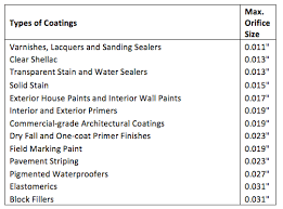 Paint Spraying Tips Dunn Edwards Paints