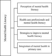 The mental health act 2001 is an act of the irish parliament, the oireachtas, which sets out the legal procedures for admissions and treatment in approved centres. Mental Health Literacy In Pakistan A Narrative Review Emerald Insight