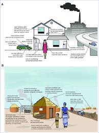 See reduce air pollution stock video clips. Approaches To Limit Routine Exposure To Air Pollution In Developed Download Scientific Diagram