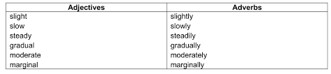 Verb, noun, adjective and adverb. Academic Ielts Task 1 Vocabulary For Task 1 Essays Ielts Jacky