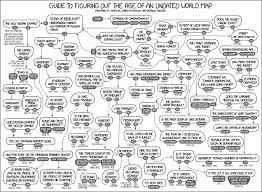 1688 Map Age Guide Explain Xkcd