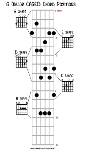 Learn everything you need to know about how to play and maintain your guitar from the internet's best instructors. You Re Never Too Old To Play The Guitar Learn How To Play A Guitar For Beginners Step By Step Jazz Guitar Chords Guitar Chords Beginner Music Theory Guitar