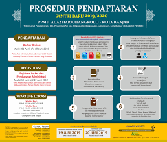We did not find results for: Prosedur Pendaftaran Santri Baru Tahun 2019 2020 Pp Miftahul Huda Al Azhar Citangkolo Kota Banjar Jawa Barat Al Azhar Citangkolo
