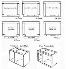 In europe, matte finish cabinets are now more in demand than gloss. Modern Resume Template For Ms Word Professional Cv Design Teacher Cv Template Design Modern Resume Instant Download Easter Megan Face Frame Cabinets Kitchen Cabinet Door Styles Frameless Kitchen Cabinets