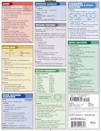 Organic Chemistry Reactions