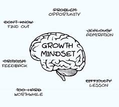 Growth mindset vs fixed mindset concept drawn on yellow sticky note. Incorporating Growth Mindset Into Public History Teaching National Council On Public History