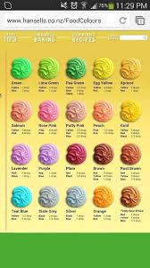Birthday Cake Flavor Ideas Pin On Icing Frosting Fillings Modling Paste
