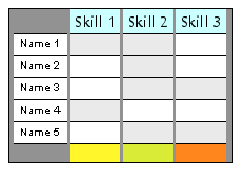 Flexible option of mass upload, import of organizational rules in to acm via excel. Skills Matrix Template Continuous Improvement Toolkit