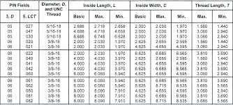 Square Bend U Bolts Zero Products Inc