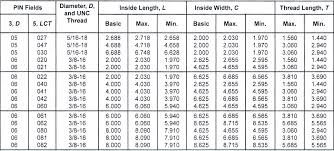 Square Bend U Bolts Zero Products Inc