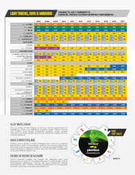 Application Chart Plombco