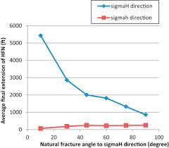 Natural Fracture An Overview Sciencedirect Topics