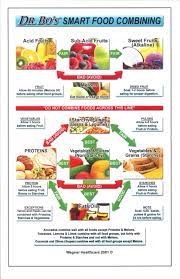 Dr Bo S Smart Food Combining Food Combining Food Combining Chart Eating Alone