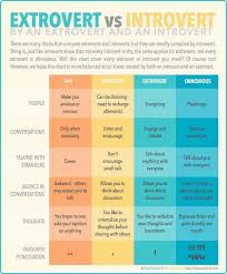 Pin On The Infj Me