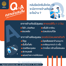 ดู 24 ภาพจากแฮชแท็ก '#อาการข้างเคียงหลังฉีดวัคซีนโควิด 19 มีผลข้างเคียงอะไรบ้าง' บน thaiphotos Facebook