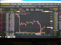 Binance Integrated Trading View Charts Plus A New Look With
