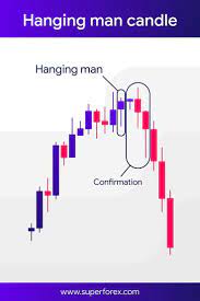 Tap The Image To Learn More Follow Us Forex Trading Strategies Day Trading Stocks Trading Pins Pin Trading Day In 2020 Trading Charts Forex Trading Candlestick Chart
