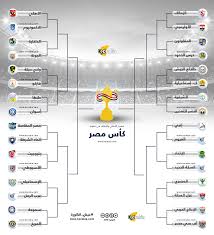 كل ما تريد معرفته عن موعد مباريات مصر ومعلومات المجموعة الأولى في بطولة كأس أمم إفريقيا مصر 2019. Ø§Ù„Ø·Ø±ÙŠÙ‚ Ù„Ù†Ù‡Ø§Ø¦ÙŠ Ø§Ù„ÙƒØ£Ø³ ÙƒÙˆØ±Ø§Ø¨ÙŠØ§ ÙŠÙƒØ´Ù Ù…ÙˆØ¹Ø¯ Ø§Ù„Ù‚Ù…Ø© Ø§Ù„Ù…Ø­ØªÙ…Ù„Ø© Ø¨ÙŠÙ† Ø§Ù„Ø£Ù‡Ù„ÙŠ ÙˆØ§Ù„Ø²Ù…Ø§Ù„Ùƒ