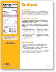 Nutrition Facts Label Sodium