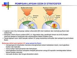 Lapisan atmosfer sendiri terdiri atas 6 jenis lapisan yang berbeda antara satu dengan lainnya. Atmosfer Pencemaran Udara Ppt Download