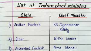So study regularly and keep in contact with it. All States Chief Minister Name List Of All Chief Minister Of India 2021 Cm Of All States Youtube