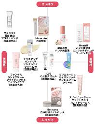Granza Beauty - 西日本新聞